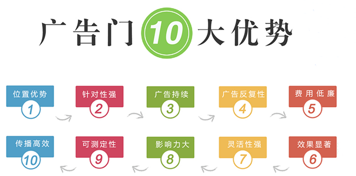 自动平开门尺寸