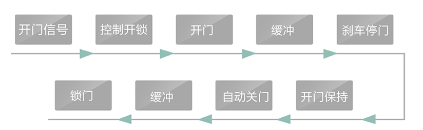 自动平开门尺寸