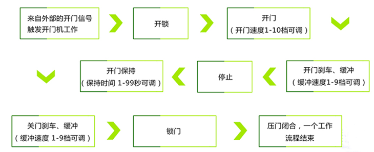 自动平开门尺寸